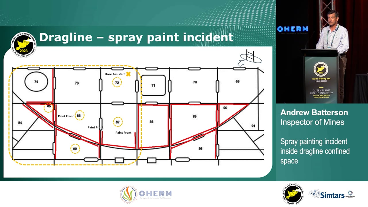 Batterson - Spray painting incident in dragline confined space