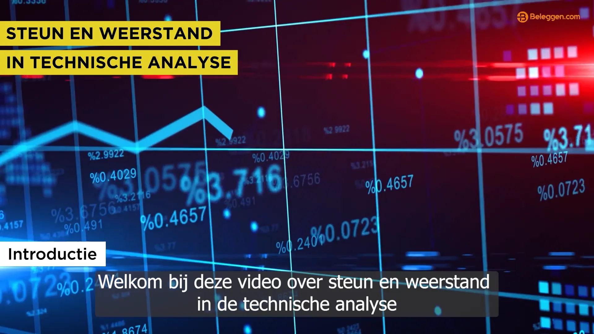 Steun en Weerstand in Technische Analyse on Vimeo