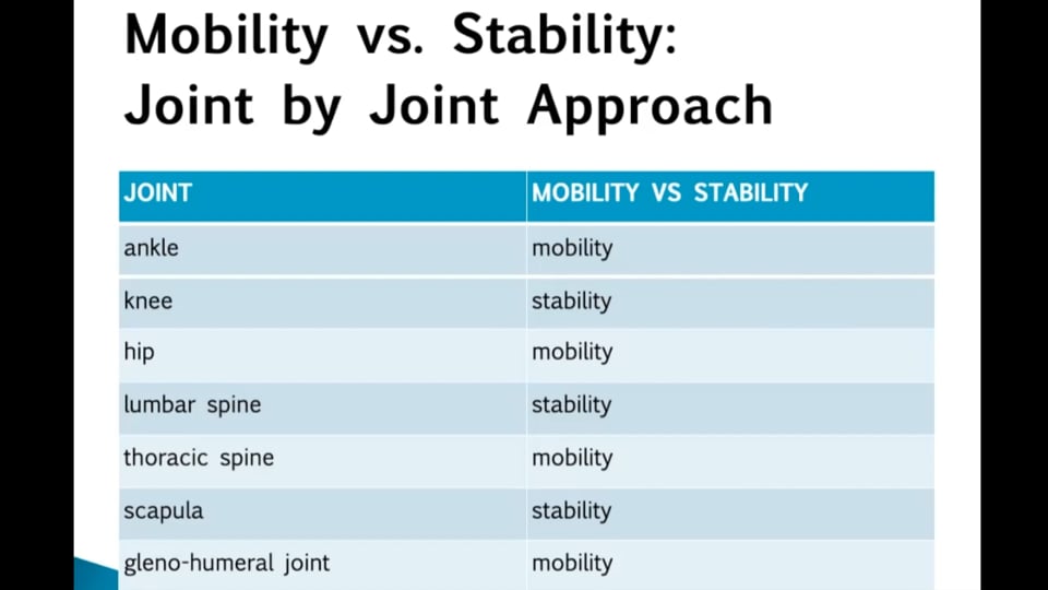 Understanding Mobility