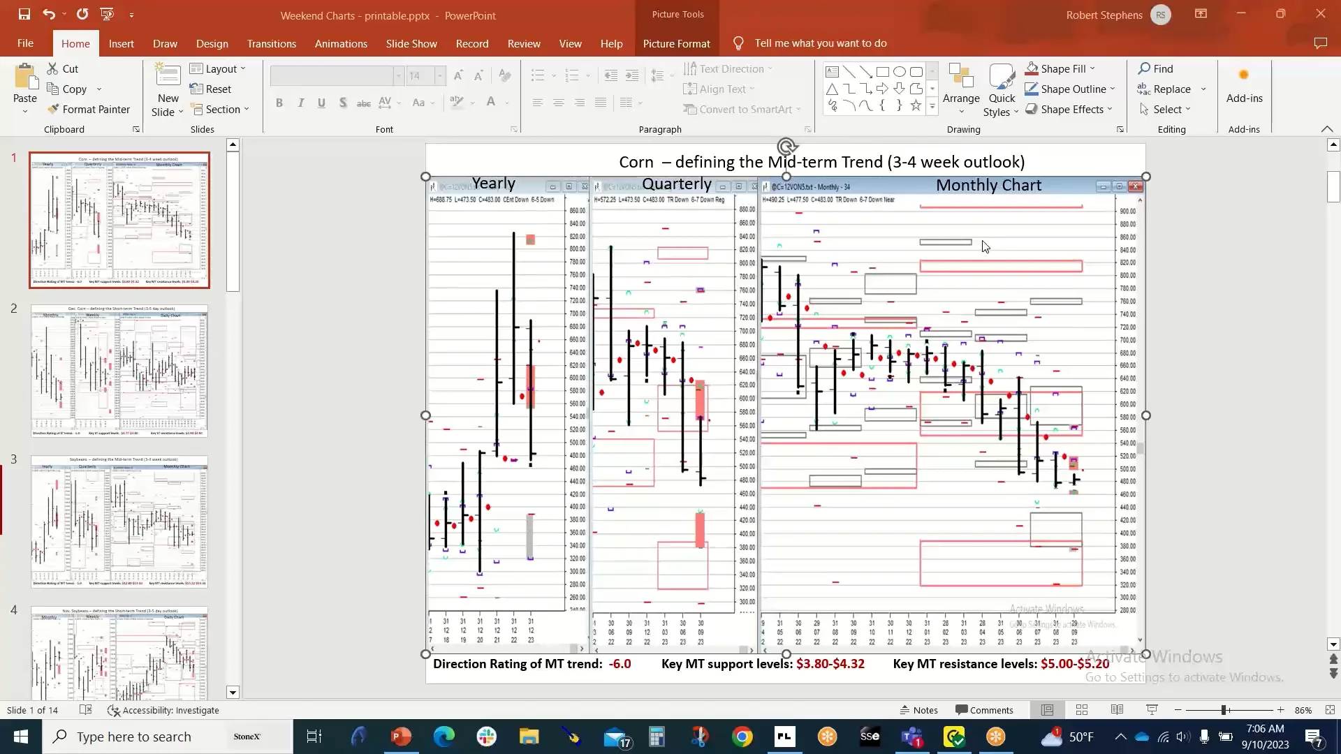 Grains - weekend analysis
