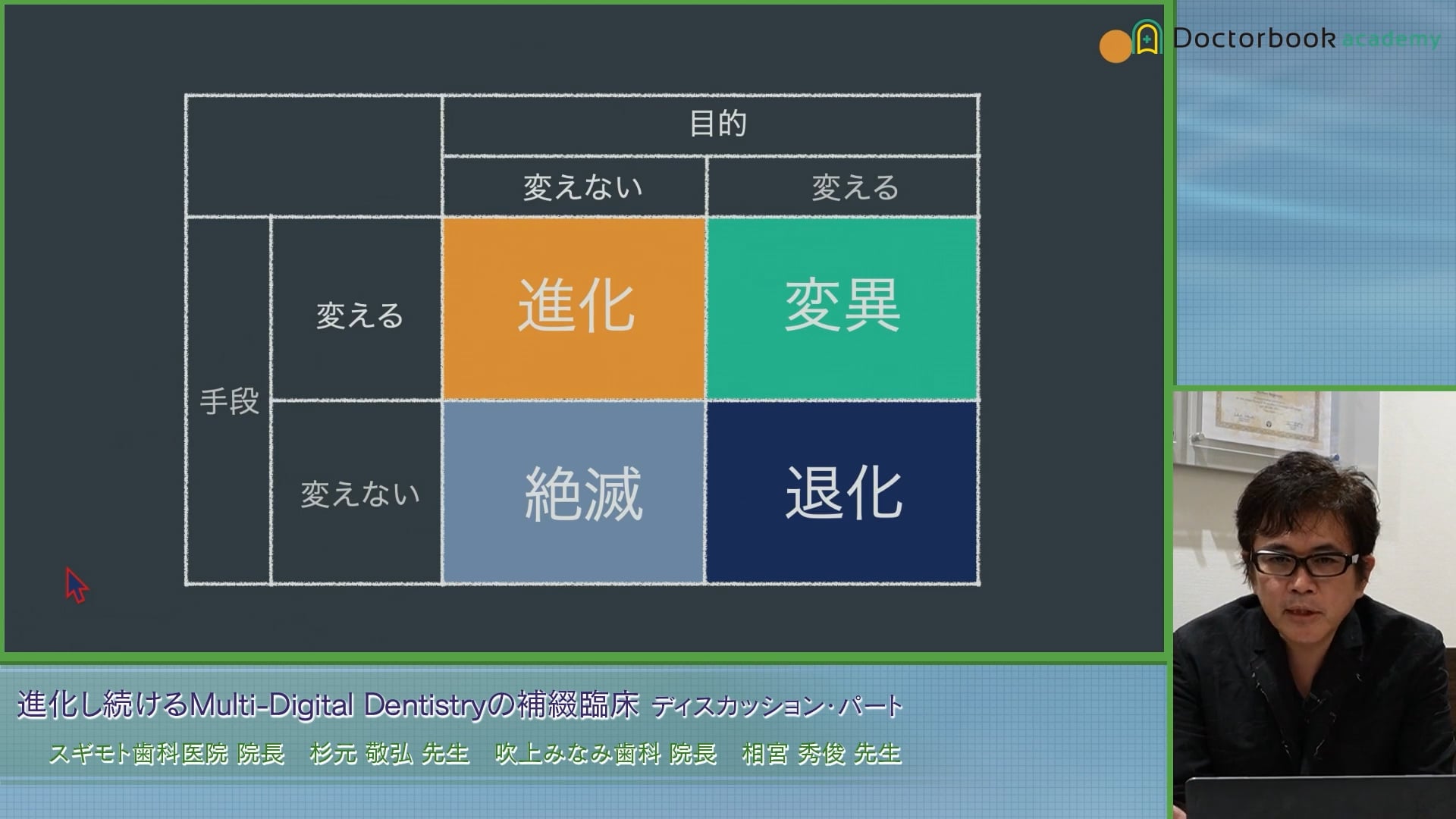 ディスカッション 進化し続けるMulti-Digital Dentistryの臨床│杉元 敬弘先生 相宮 秀俊先生 #5