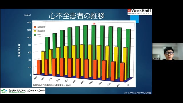 リハビリ職種が知っておきたい心臓リハビリテーションの基礎知識