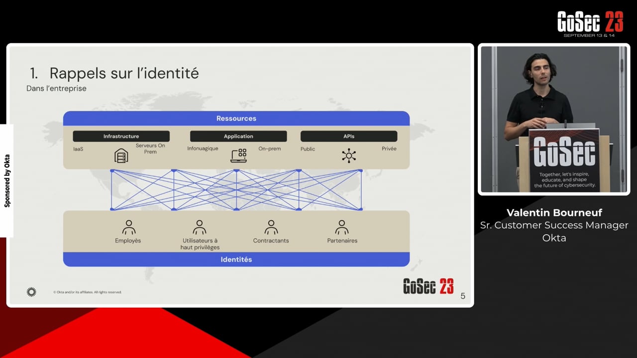 Identity Powered Zero Trust