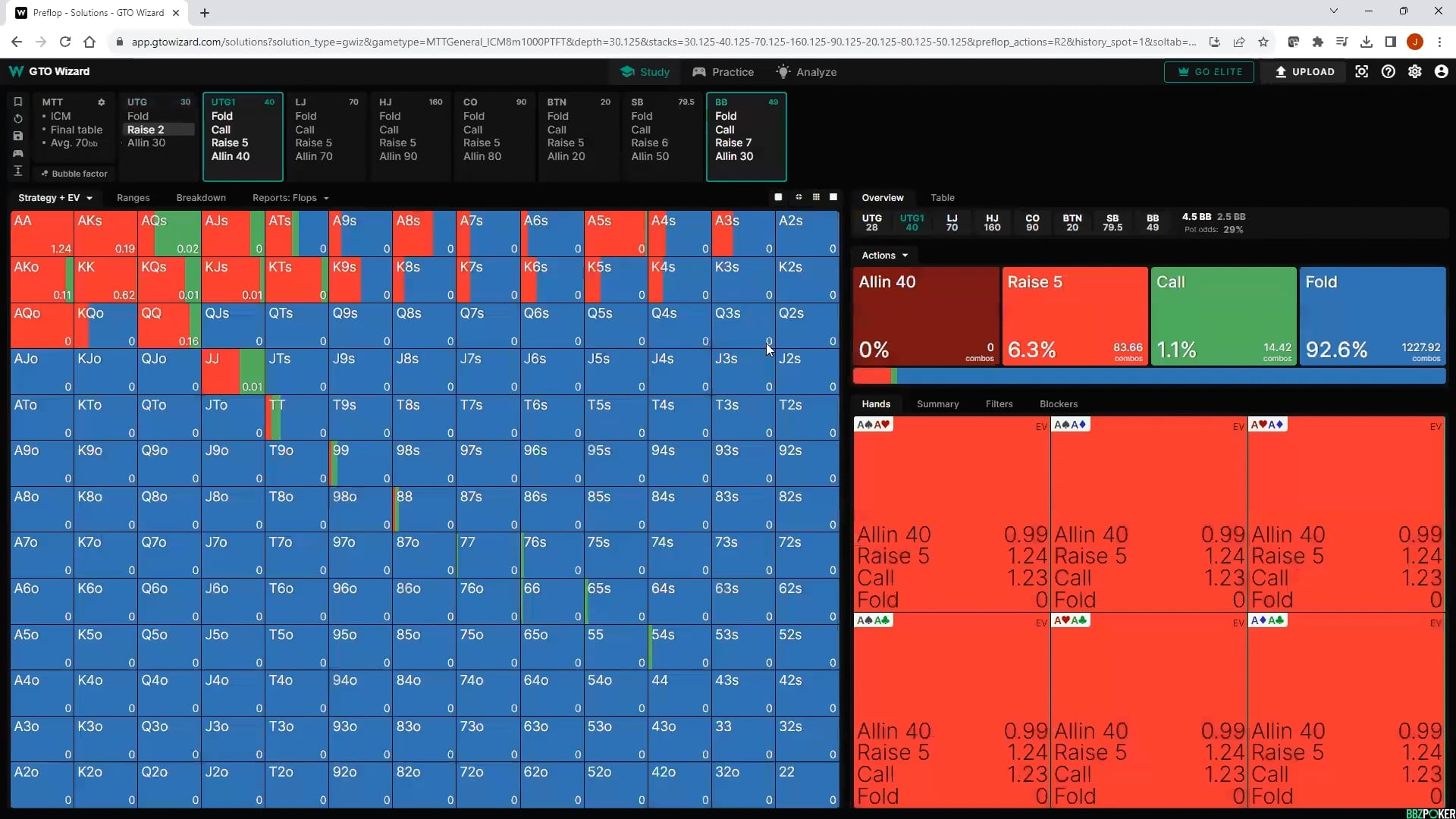 tonkaaaap $10,300 WCOOP Final Table Review
