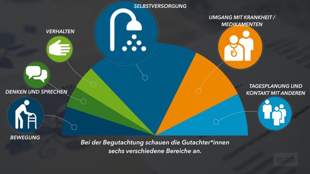 Ihr Weg zum Pflegegrad: So erhalten Sie die finanzielle Hilfe, die Ihnen zusteht