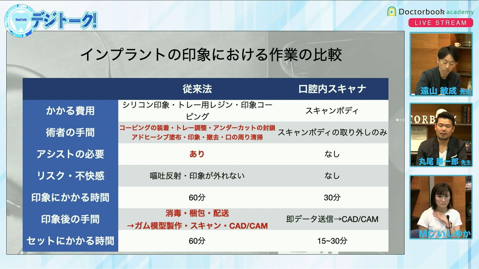 臨床知見録_光学印象_口腔内スキャナー導入におけるメリット