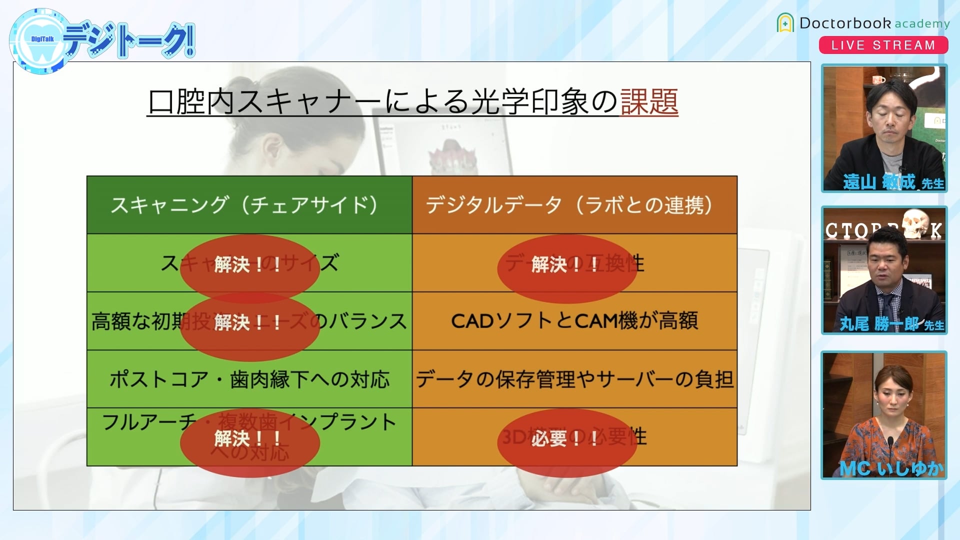 臨床知見録_光学印象_おすすめの機材分類