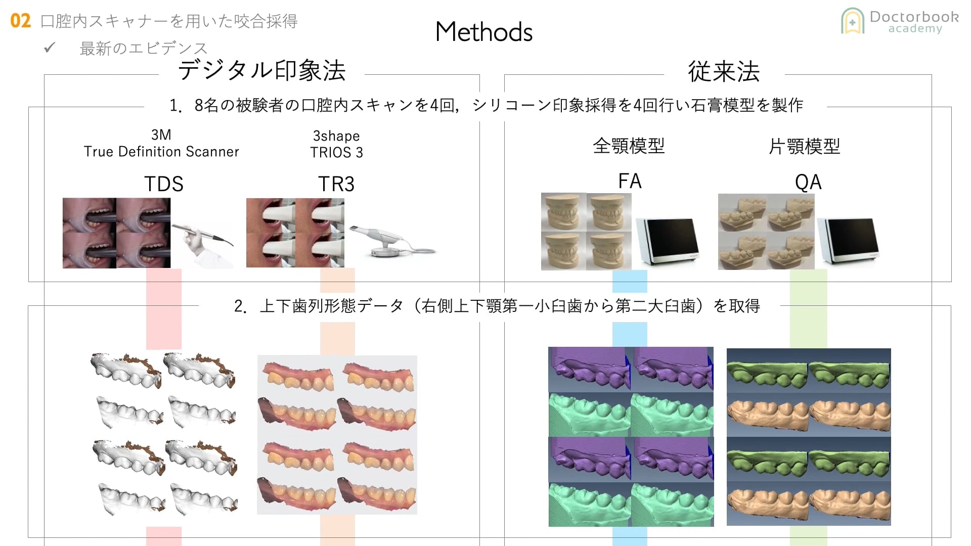 臨床知見録_光学印象_2機種の比較