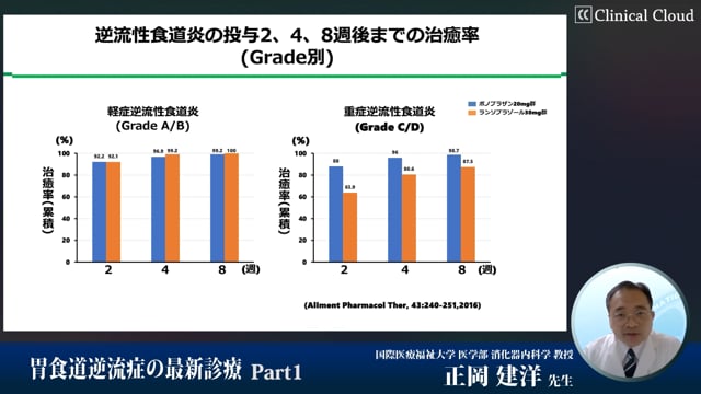 胃食道逆流症の最新診療 Part1