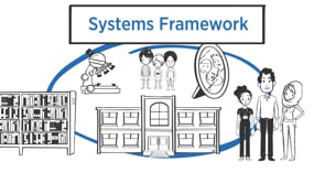 Why A Systems Framework?