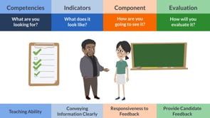 Competency Aligned Teacher Interview Questions & Activities Resource