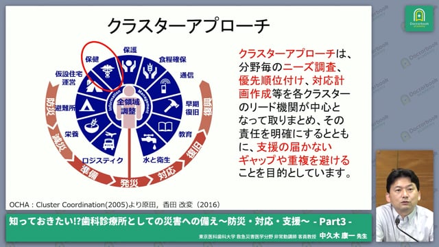 災害歯科支援の体制と目的