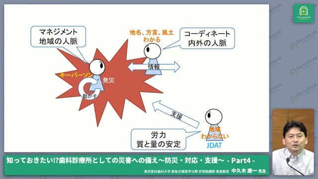 災害支援と災害歯科支援チーム