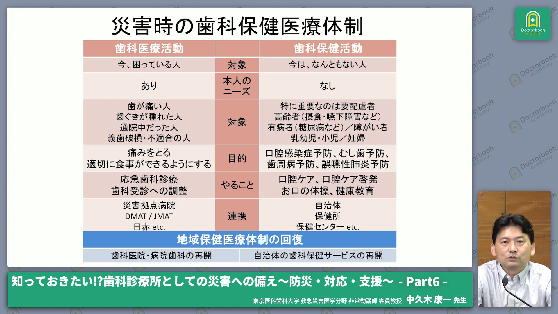 大規模災害被災後の復旧／再開に向けて