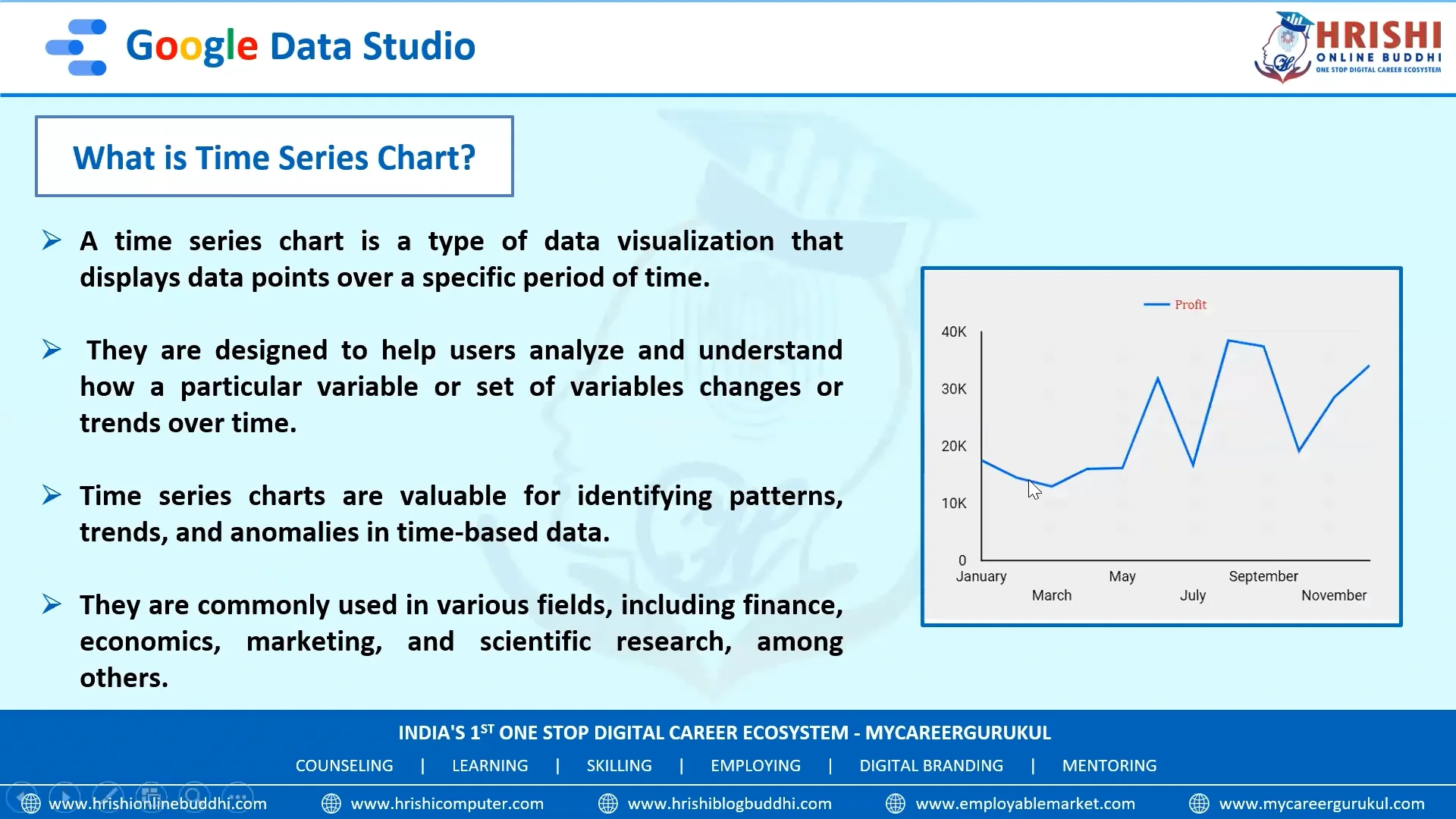 time series eng on Vimeo