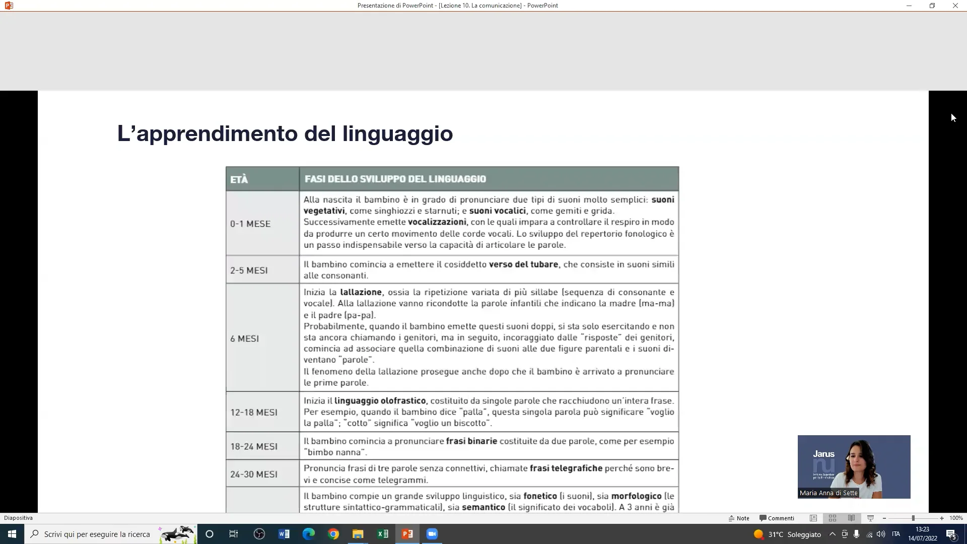 Lezione 10. La comunicazione on Vimeo