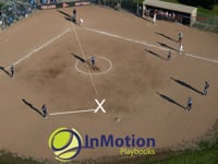 2nd base responsibilities