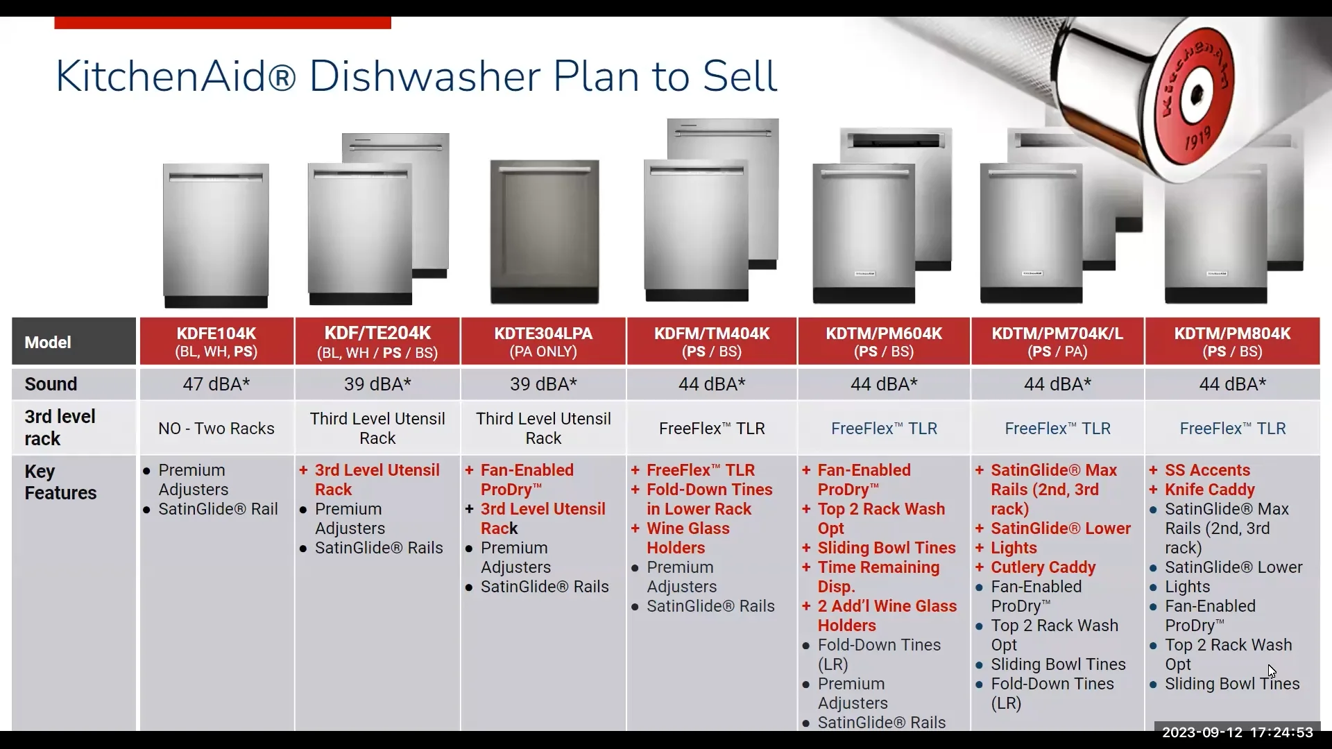 KitchenAid® Dishwasher Plan to Sell PC Richards on Vimeo