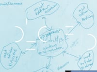 Kolectif13 – Rankont#1 – Vers une écologie de la danse