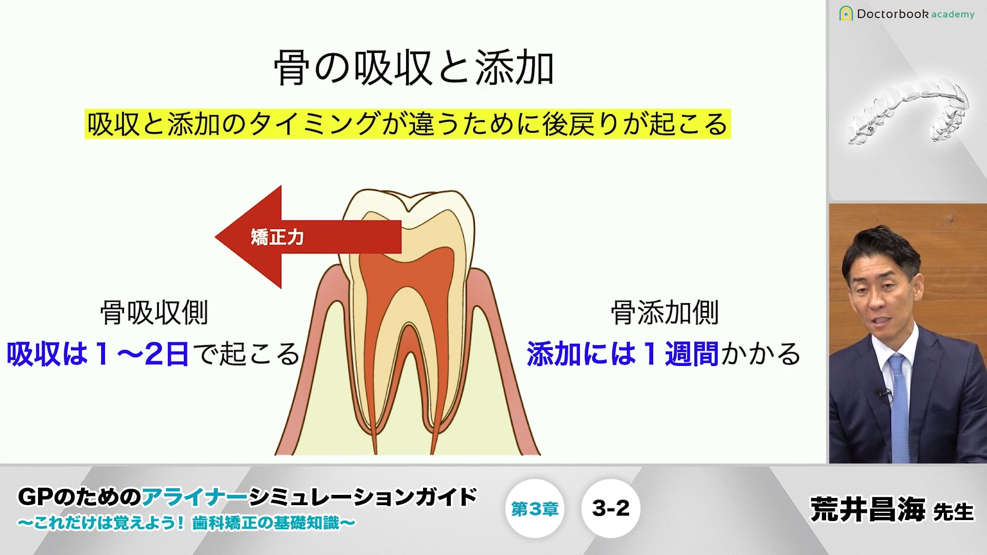 3-2 硬組織(骨)