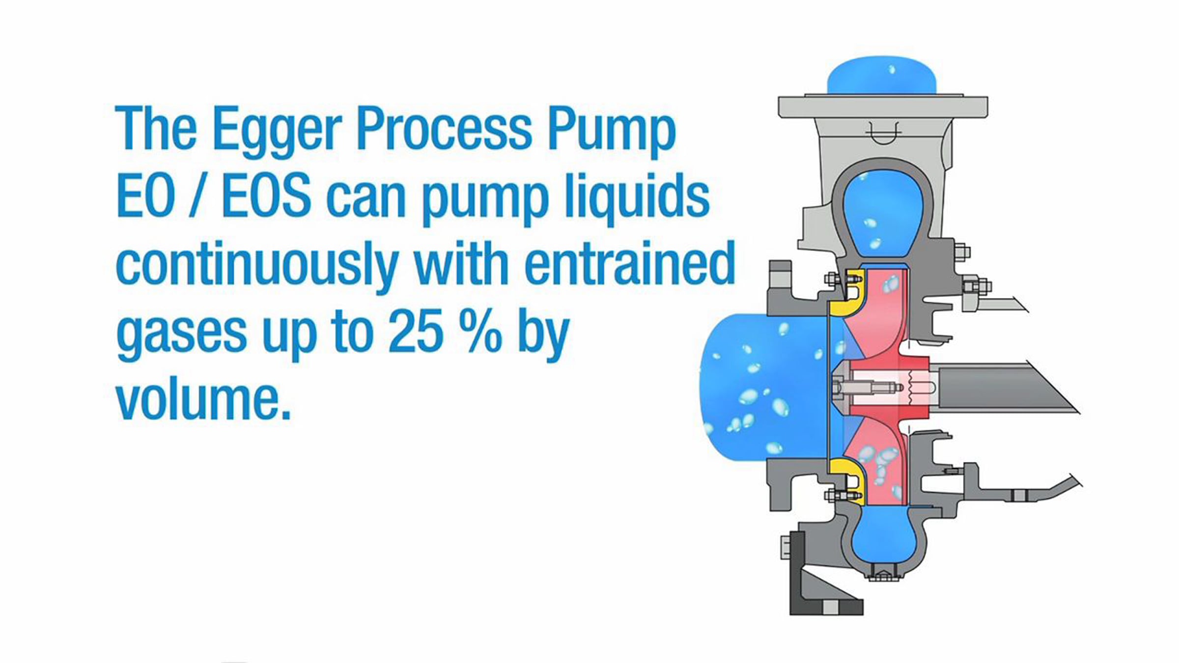 Hydraulics for Process Pumps EO / EOS from Egger - How to pump up to 25 ...