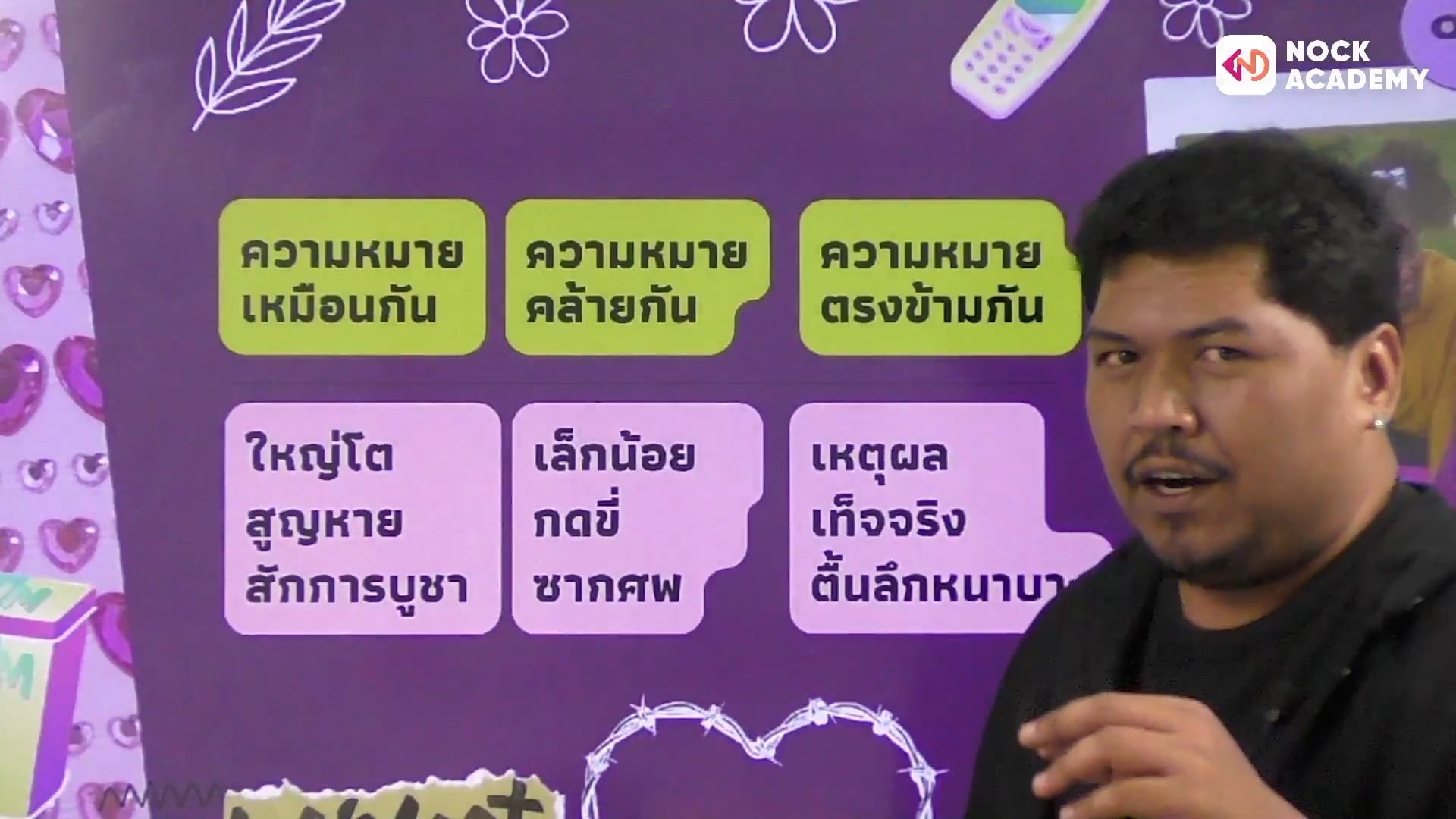 เตรียมสอบเข้า ม.1 สรุปเนื้อหาและฝึกทำโจทย์ ไวยากรณ์ 1 