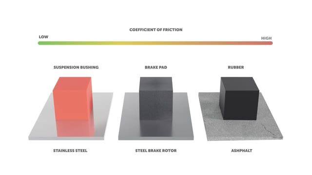 Brake System Design and Optimization: Brake Friction