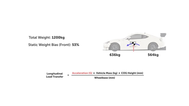 Brake System Design and Optimization: Calculating Braking Capacity