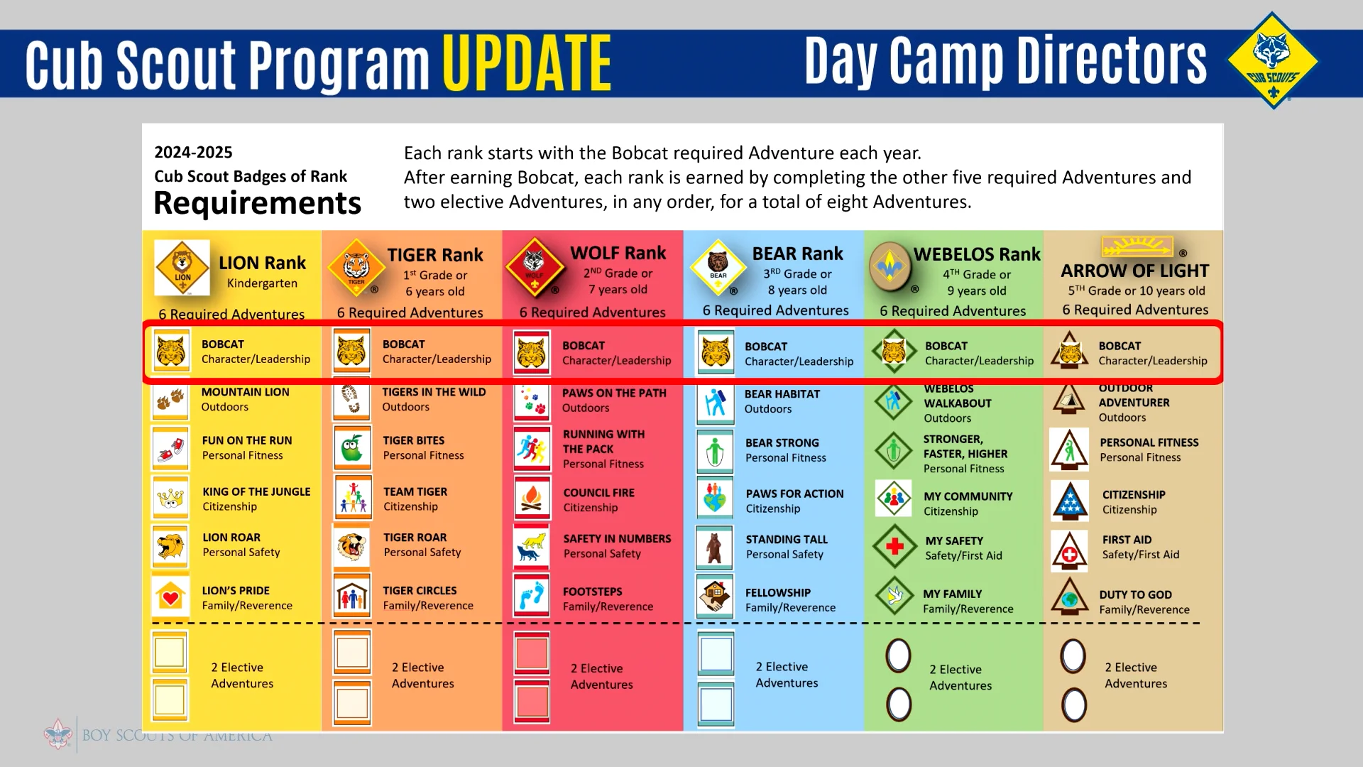 Cub Scout Program  Boy Scouts of America