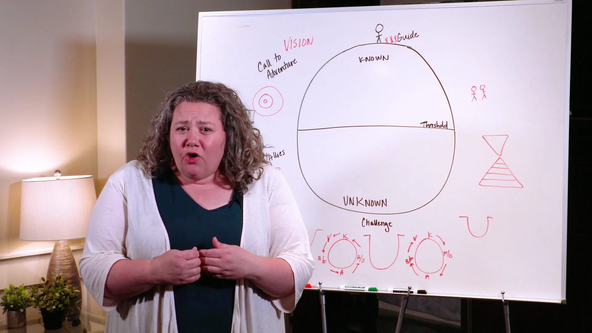 Story Extended Comm2 on Vimeo