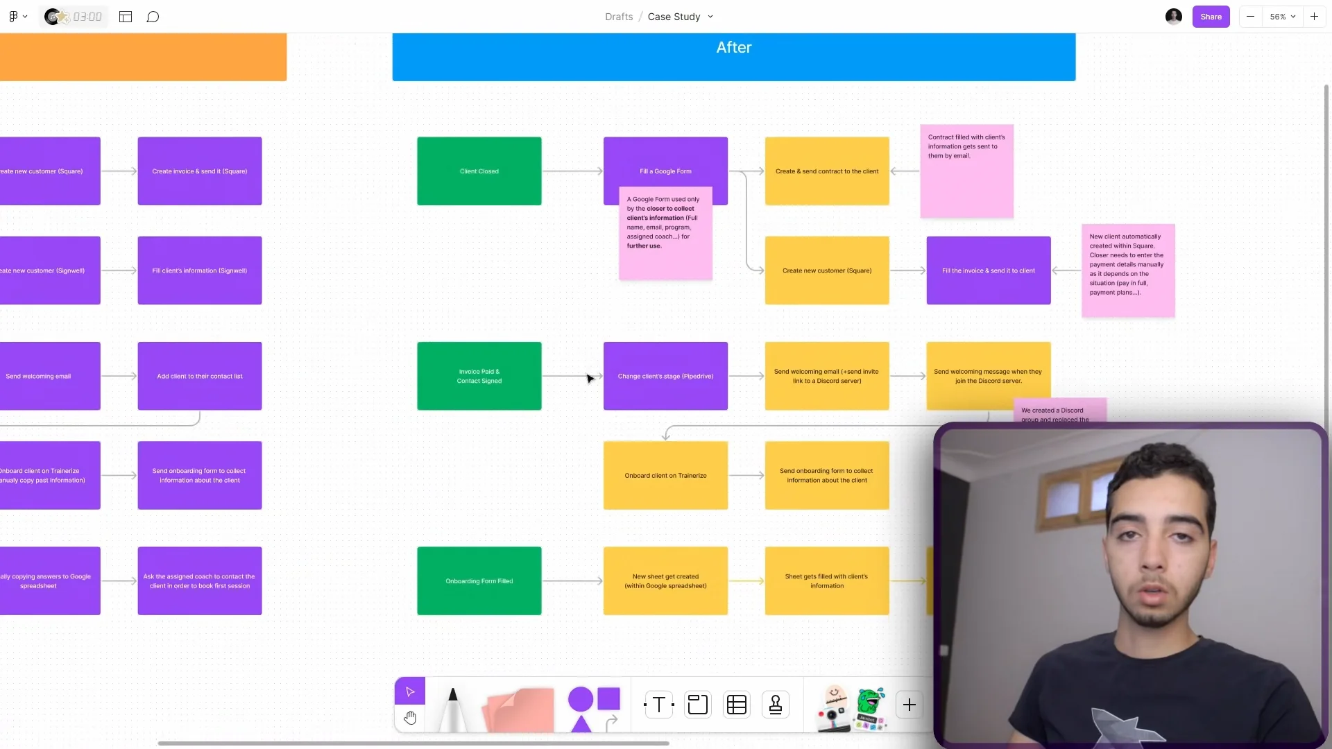Case Study on Vimeo