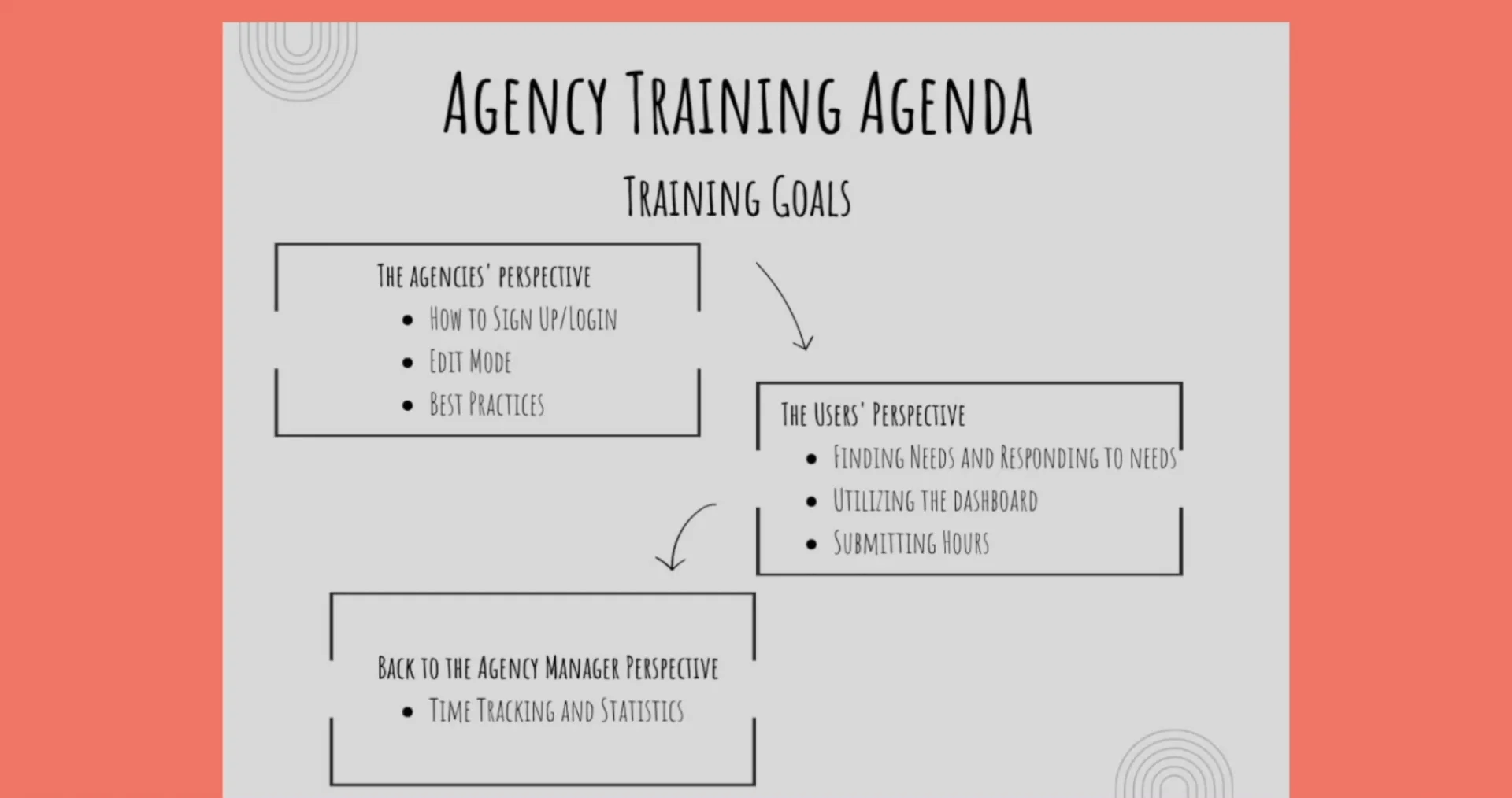 Agency Manager Training 2023