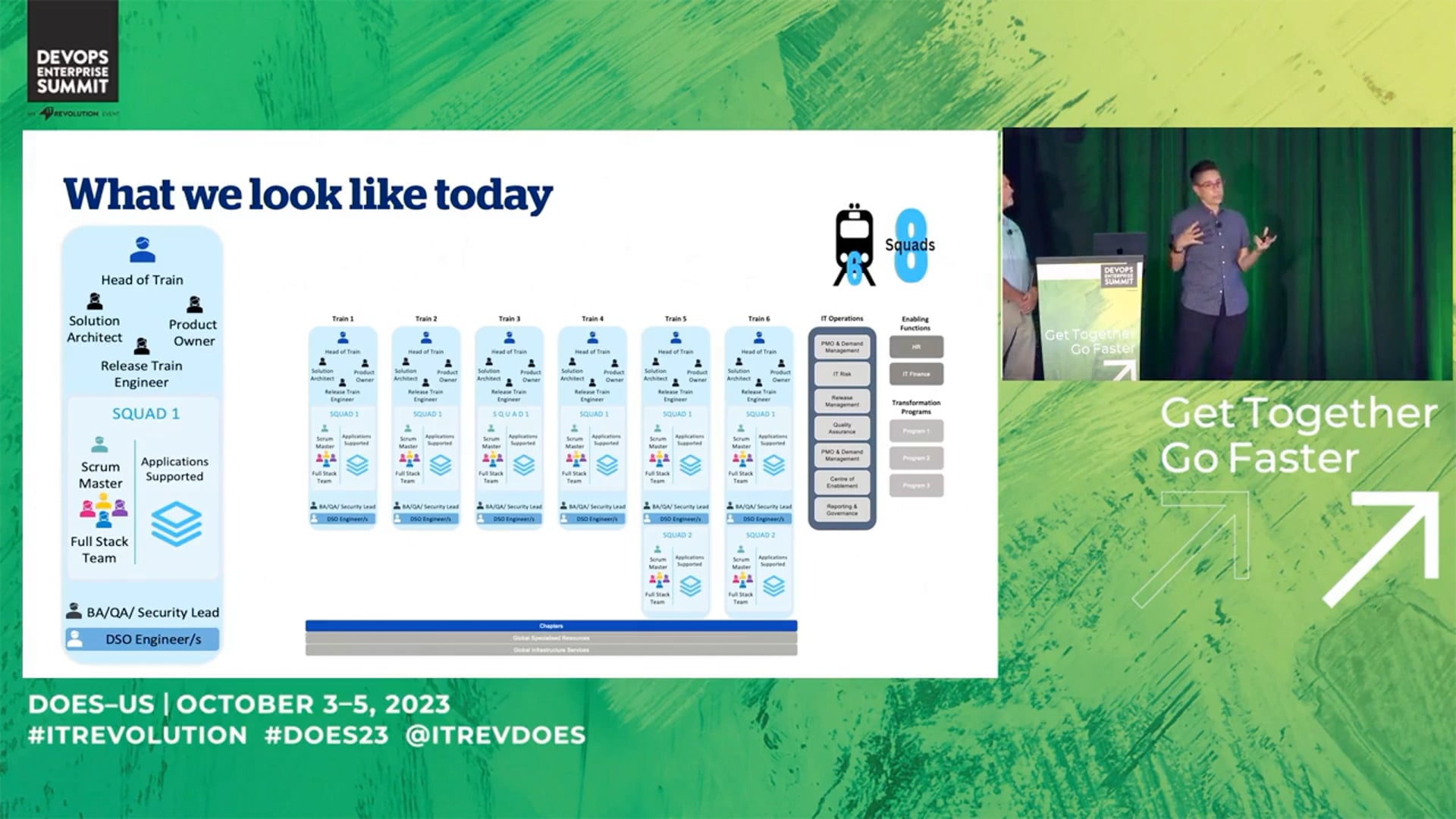 Transforming QBE Ways of Working (WoW) – Making Agile, DevSecOps and Metrics Come Alive