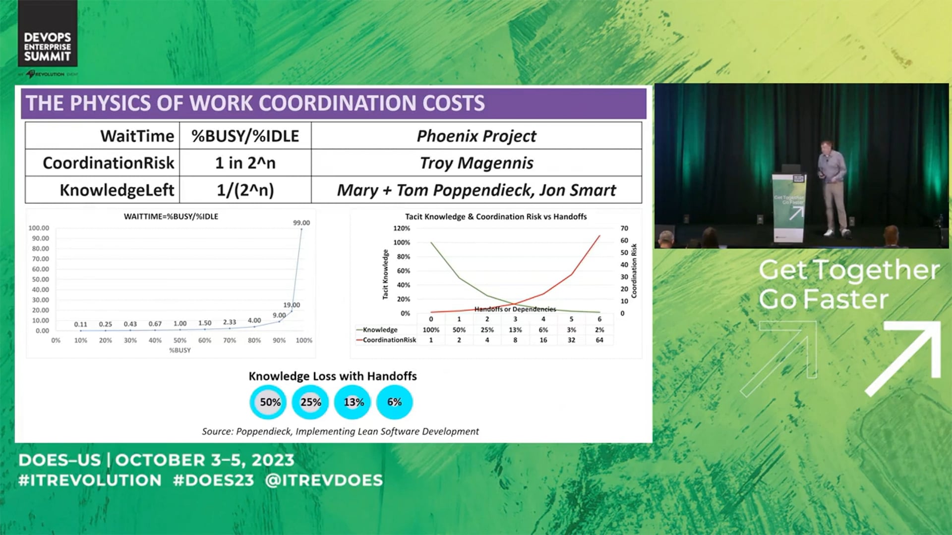 ACCOUNTING VS. PHYSICS – Coordination Costs and How Organizations Win