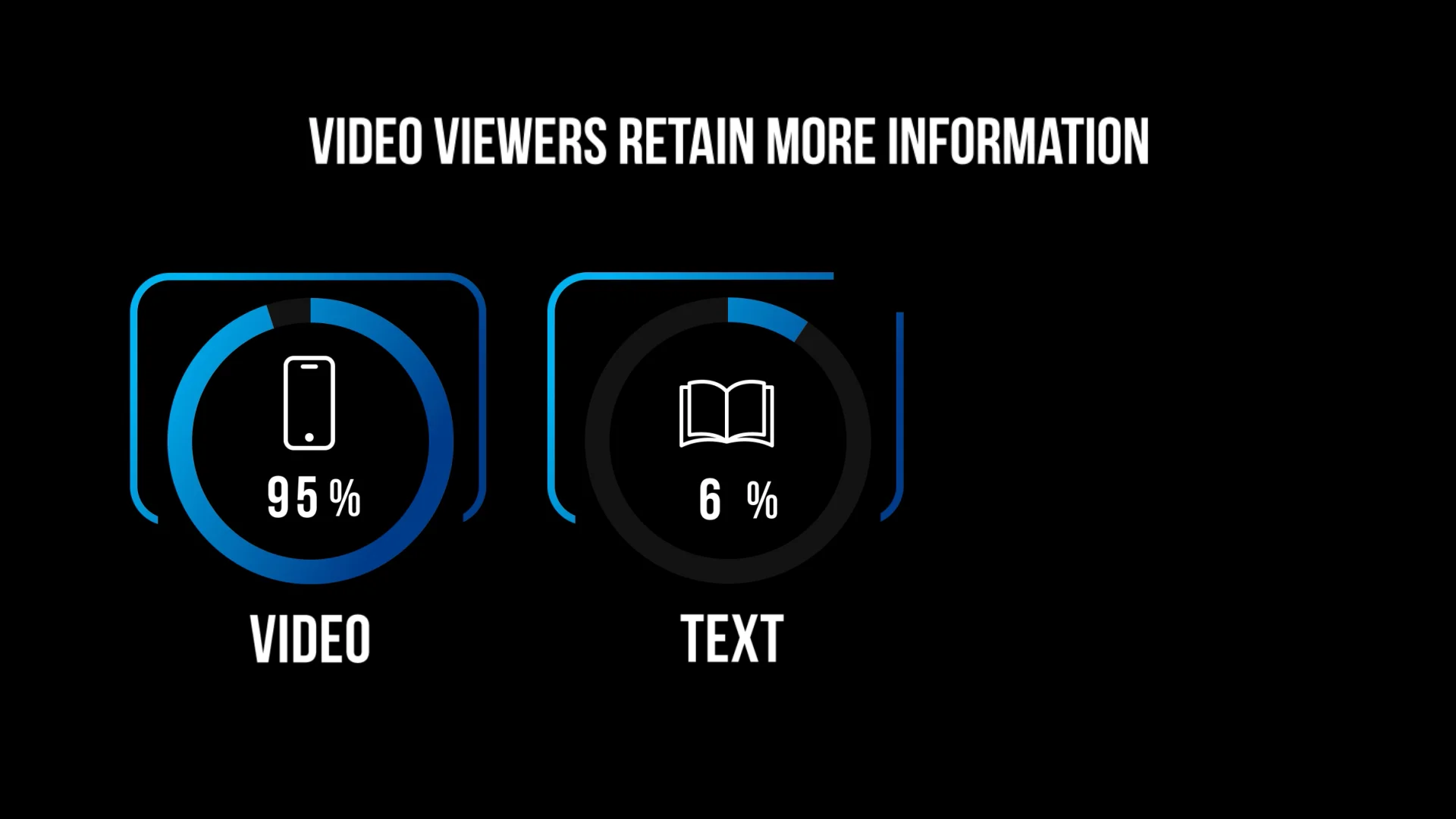 Retention Chart 02 on Vimeo