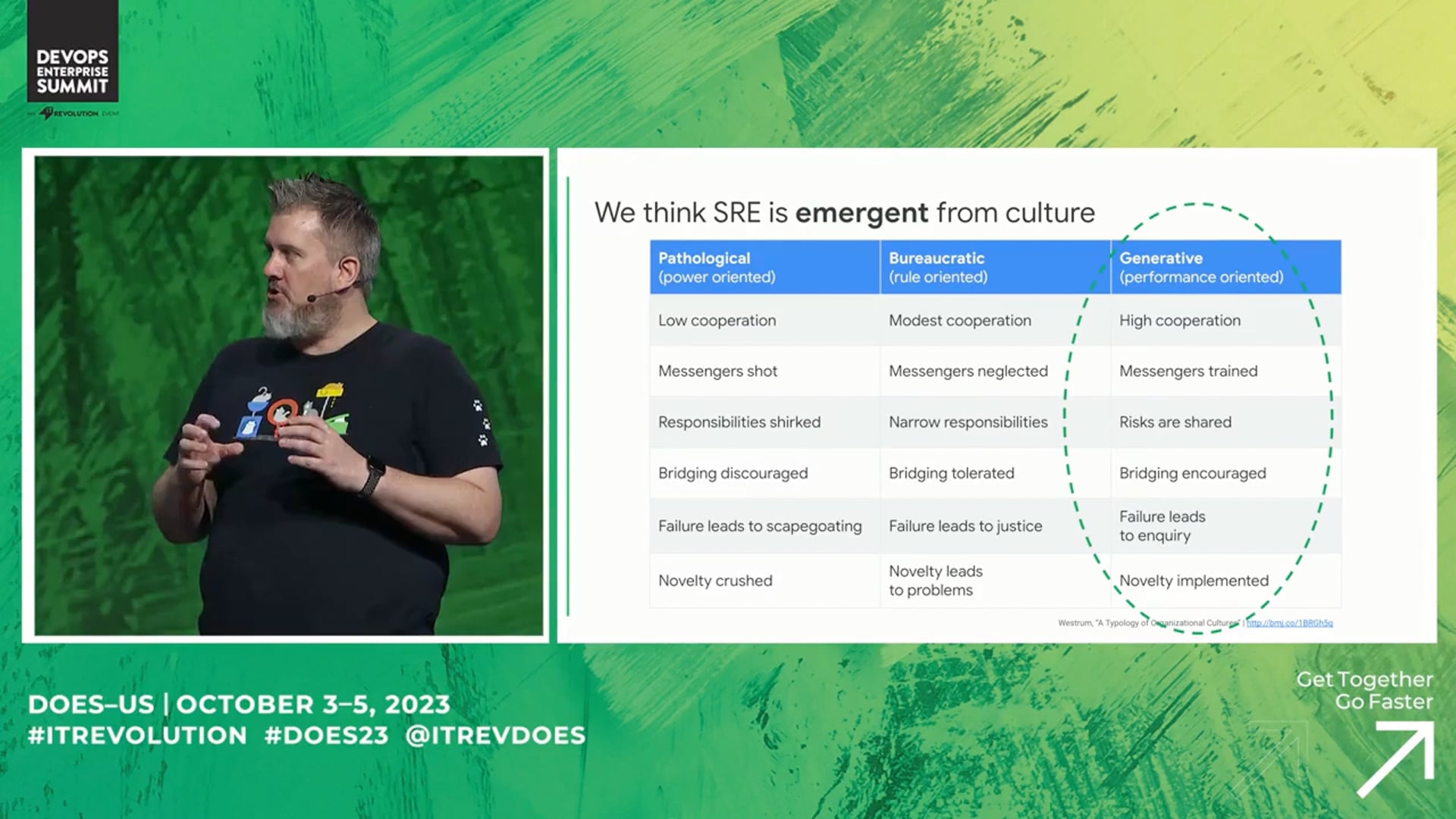 SRE in Enterprise