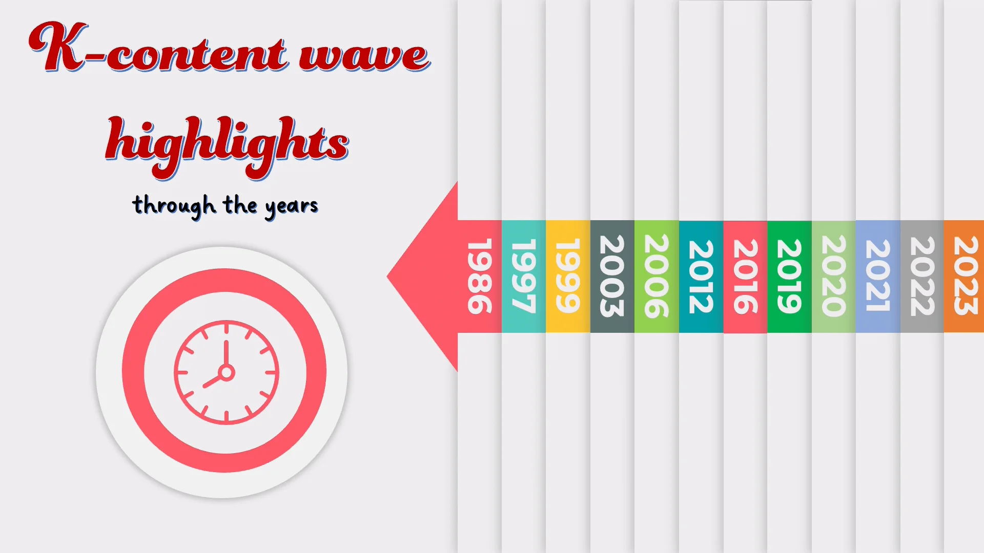 K-CONTENT WAVE HIGHLIGHTS THROUGH THE YEARS draft #2 on Vimeo