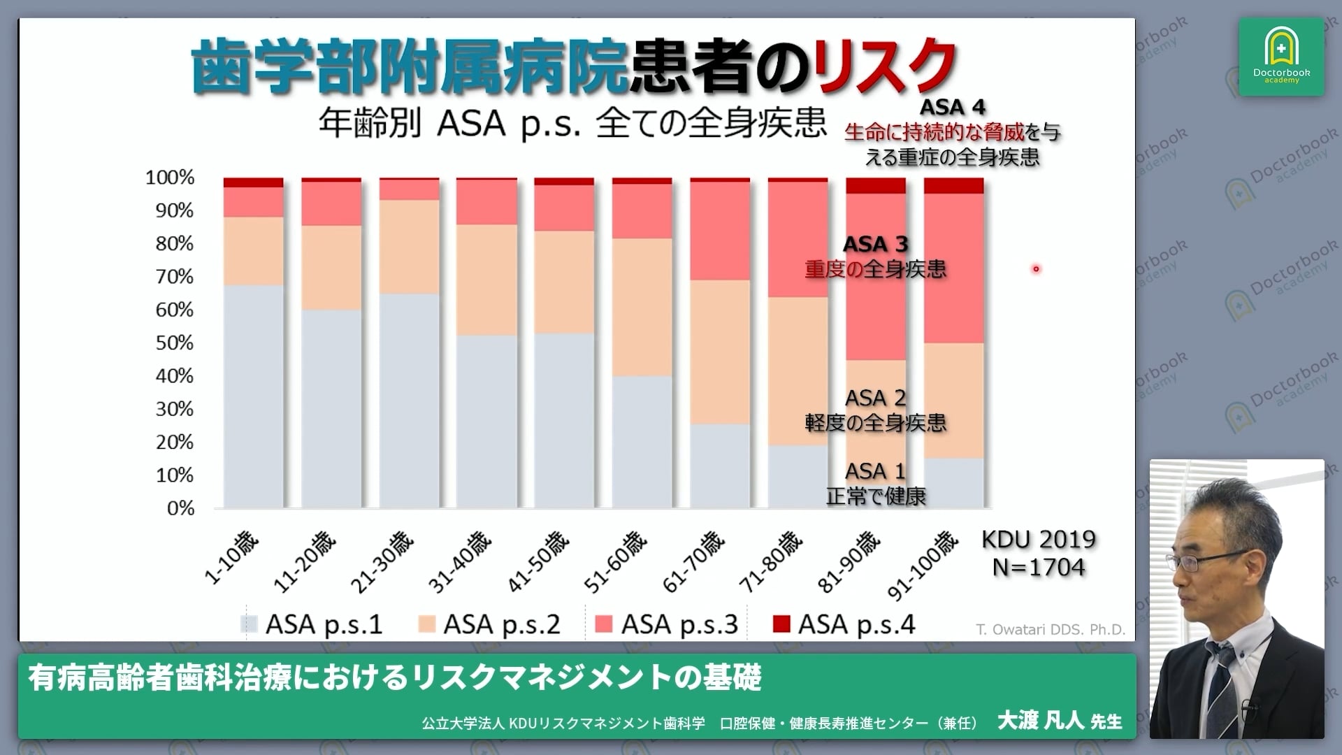 0.歯科を受診する高齢者のリスクは？