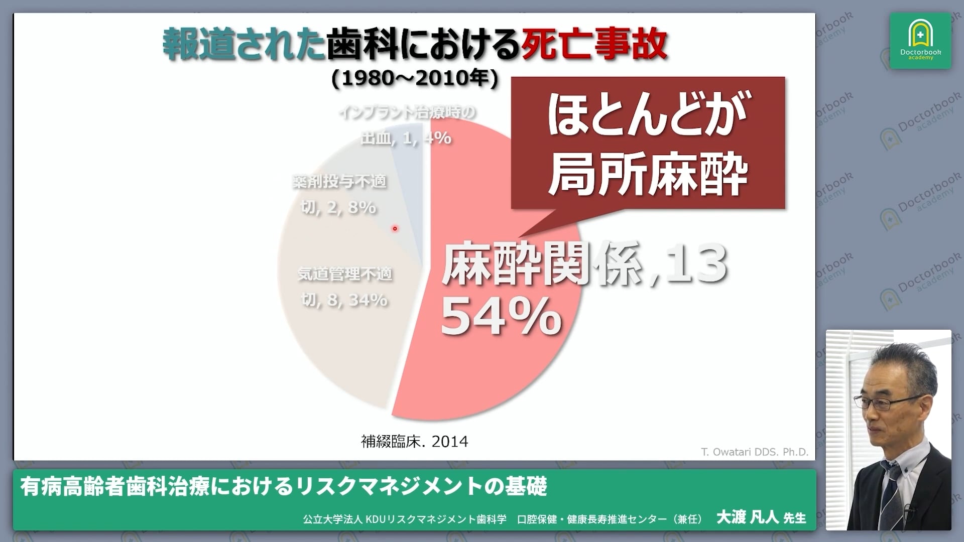 1.何に注力するのが効率的か？