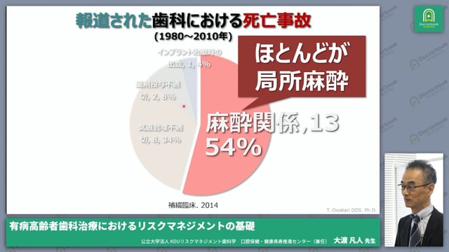 有病高齢者歯科治療におけるリスクマネジメントの基礎 | Doctorbook 