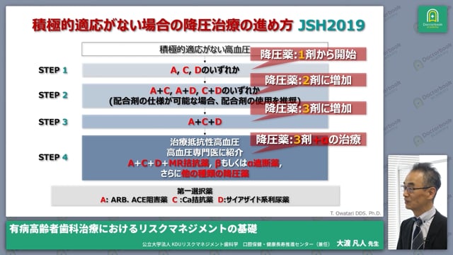 有病高齢者歯科治療におけるリスクマネジメントの基礎 | Doctorbook