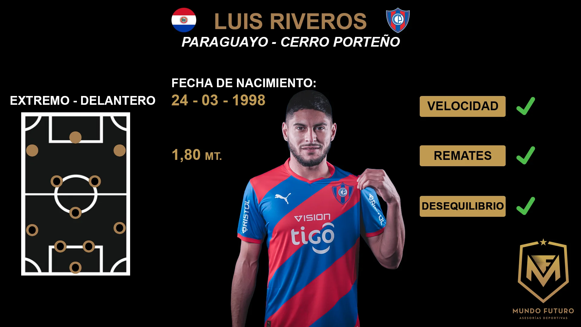 Luis Riveros HD on Vimeo