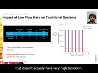 Turndown Ratio