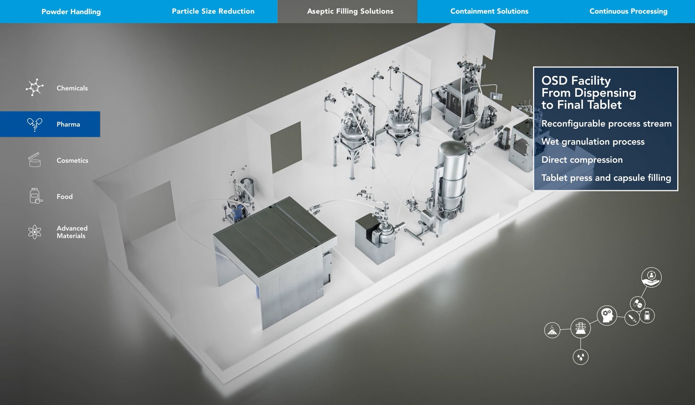 2 - OSD Facility - Tablet Press and Capsule Filling | Videos & Movies ...