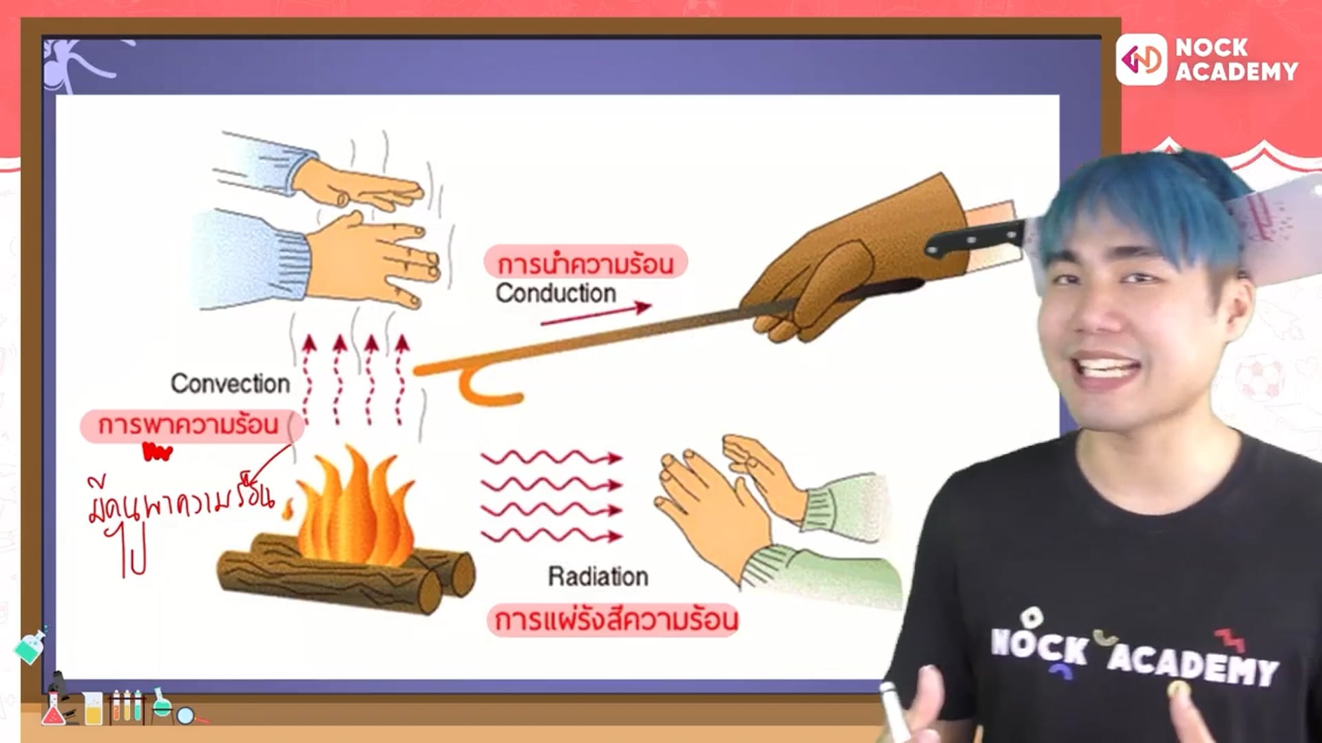 ติววิทย์ พิชิต MWIT จภ. วมว. ตอนที่ 17