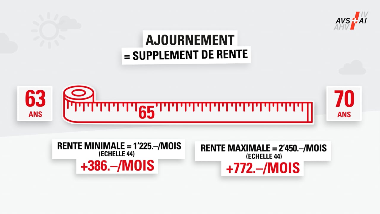 Retraite flexible de la rente de vieillesse