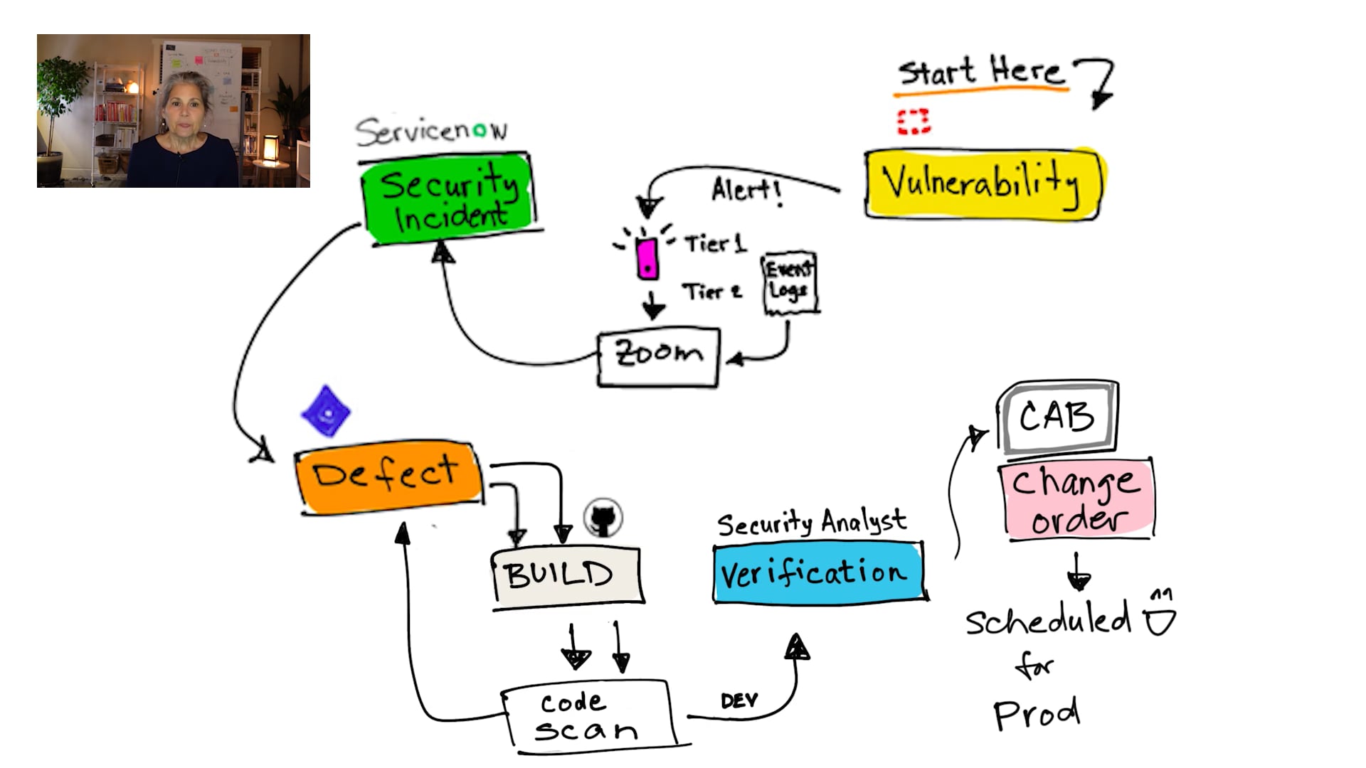 1.1 Exercise: Value Stream Canvas