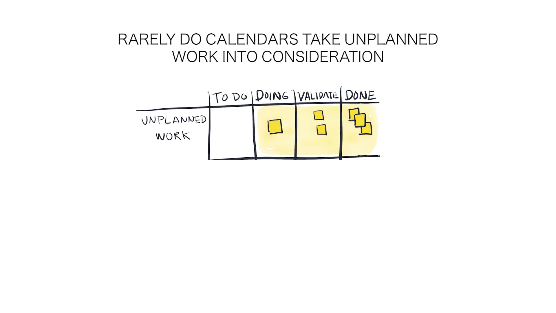 4: Time Thief Unplanned Work