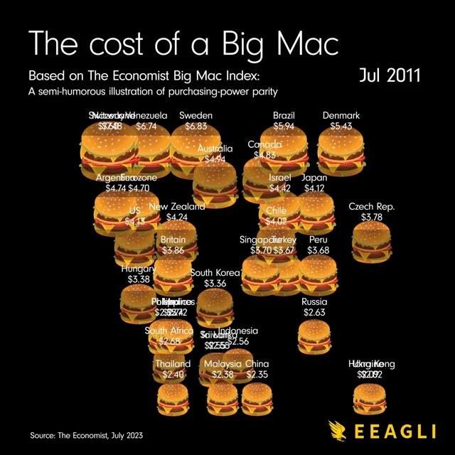 Big Mac Index - Wikipedia