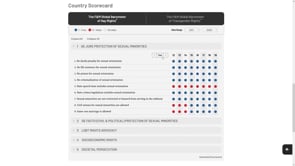 Preview for Using the F&M Global Barometers Databases (Tutorial)